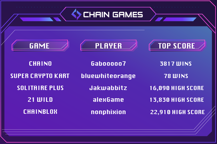Chain Games 🎮 tweet media