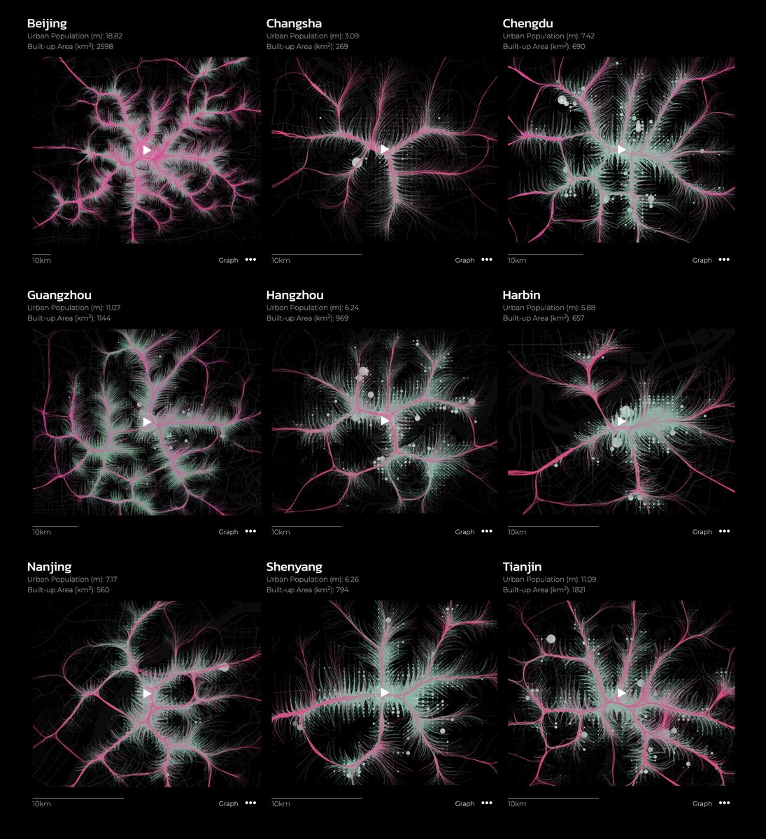 A new <a href="/SenseableCity/">Senseable City Lab</a>, <a href="/MIT_SUL/">MIT Sustainable Urbanization Lab</a>, &amp; <a href="/PKU1898/">Peking University</a> paper analyzes commuting data from more than 50 million people in 234 Chinese cities to better understand the properties &amp; mechanisms of urban commuting. 

More on the #dusp website or via: bit.ly/sclPotato

IC: <a href="/Tom_Benson27/">Tom Benson</a>