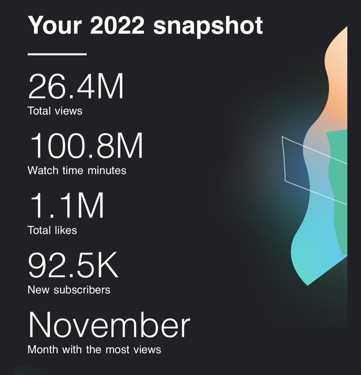 This is absolutely crazy, thanks everyone 🥺