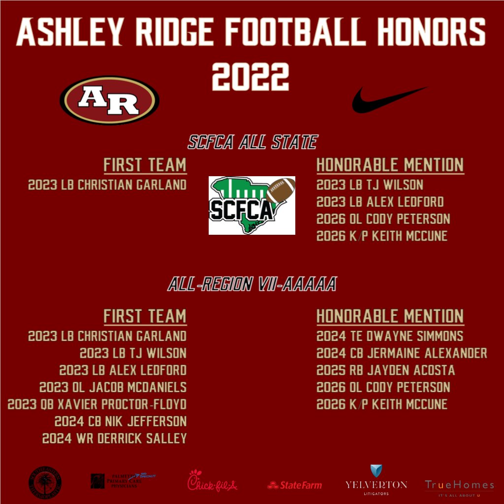 SwampFoxesFB's tweet photo. Congratulations to these Ashley Ridge Football student-athletes being recognized across South Carolina #HUNT https://t.co/1q4yaOVVVL