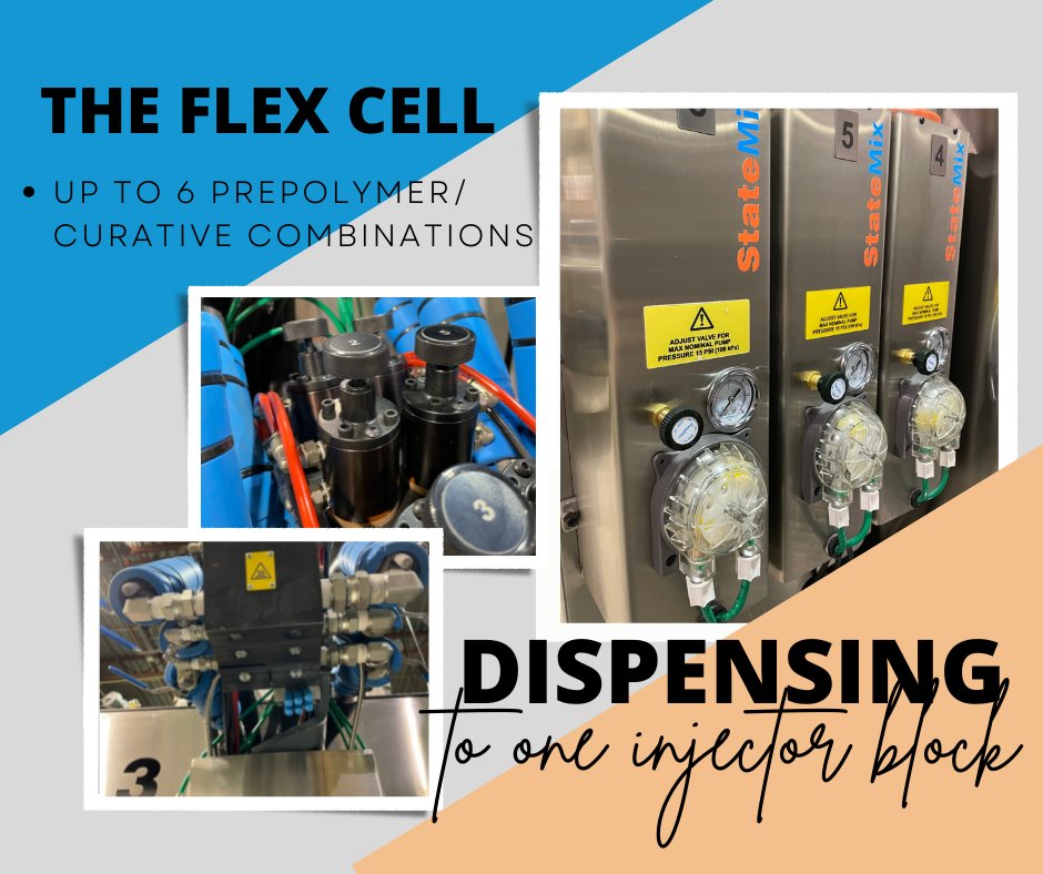 StateMix's tweet image. A #keyfeature for our Flex Cell Hand Batch product is the choice to have up to 6 dyes and up to 6 curatives, offering a variety of ratio combinations #dispensing to one #injectorblock. #Reducingwaste, and dispensing at a perfect #operating #temperature.