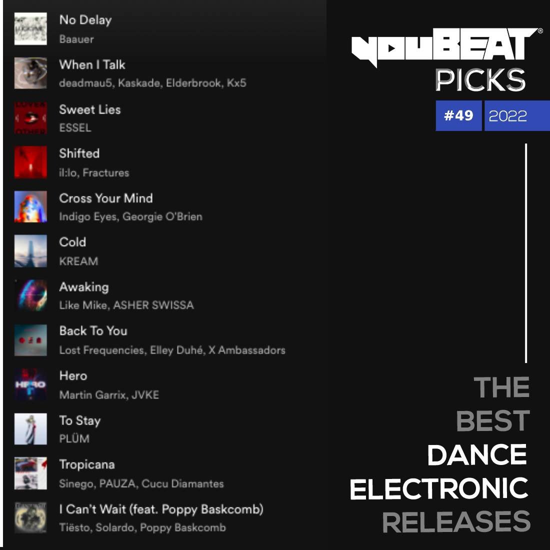 youBEATmusic's tweet photo. #youBEAT Picks • #49 2022 🎶
▶️ https://t.co/beedvF7yfn

The best dance/electronic releases weekly selected for you by our team!

#Baauer #Deadmau5 #Kaskade #Elderbrook #Kx5 #Essel #illo #IndigoEyes #kream #LikeMike #LostFrequencies #MartinGarrix #Plum #Sinego #Tiesto #Dec2022 https://t.co/p5qGS0wiZS