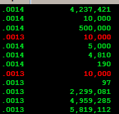 flyassberry's tweet photo. I like to call this the "Fuck you, close higher" trades. Smells like the rodeo, bullish. $PHIL @Slashn https://t.co/Sf1ZRwlVEi