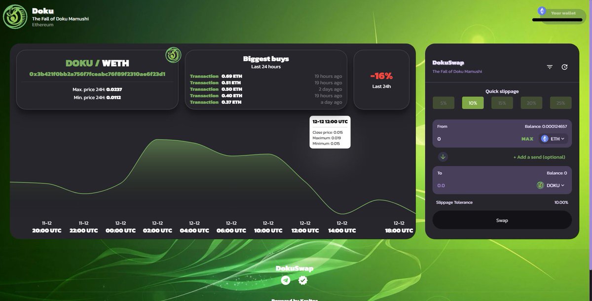 First preview of #DokuSwap 🐍

-CA, max price minimum price in 24 hours 
-Biggest buys in the last 24 hours
-Chart action action in the last 24 hours measured every 2 hours 
-auto slippage adjustments for newer investors
