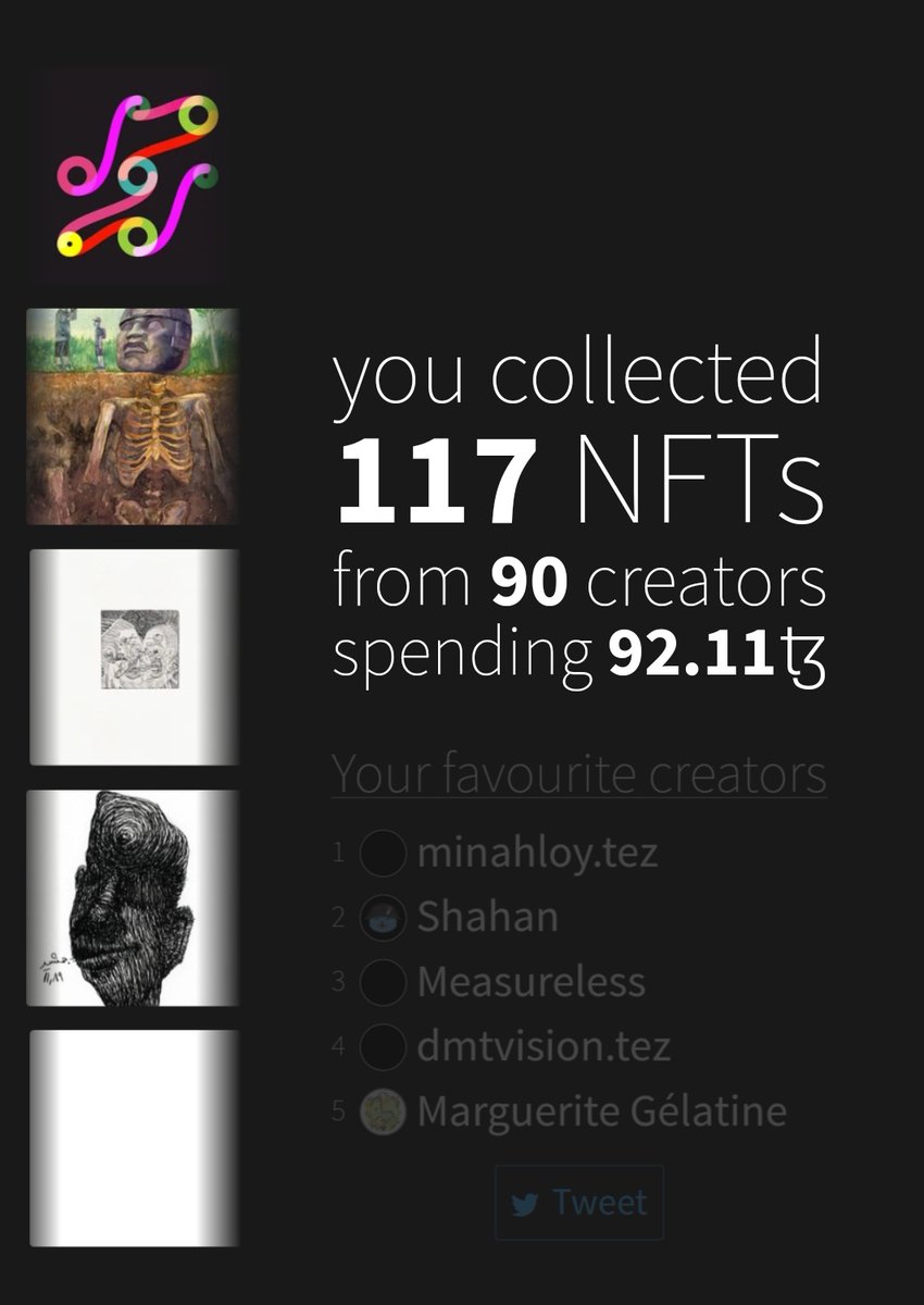 I collected 117 NFTs from 90 creators in 2022, spending a total of 92.11 tez. 

my top creators are:

<a href="/minahloy/">Mïna🐬 tez/sol/eth</a>
<a href="/ShahanC_A/">Shahan.tez</a>
@notyetmeasured
@dmt_vision
<a href="/Glat1Marguerite/">Marguerite Gélatine</a>

see yours at objkt.com/review/2022