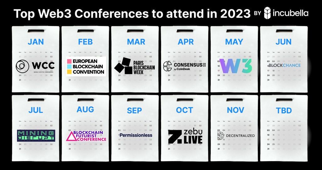 Looking to lock in your next Web3 conference? Are you currently setting dates with your team to travel? 

In our recent piece, we've compiled the top #Web3 conferences to attend in 2023, link below 👇️

incubella.co/top-web3-confe…