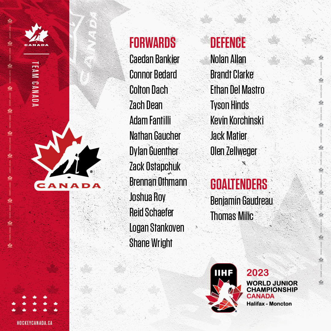 Meet Team 🇨🇦! 2️⃣2️⃣ players will wear the 🍁 at the 2023 IIHF World Junior Championship in Halifax and Moncton. ROSTER ➡️ hc.hockey/2023WJCRoster #WorldJuniors