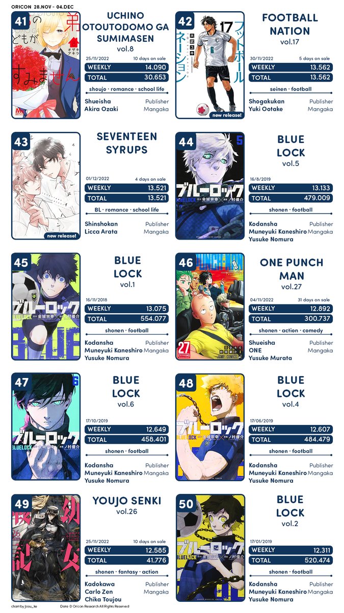 On Twitter And Finally We Can See Some Blue Lock Volumes Enter on-twitter-and-finally-we-can-see-some-blue-lock-volumes-enter