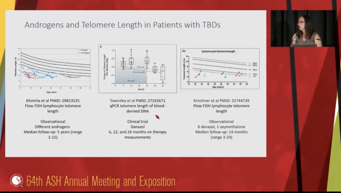 emmamgroarke's tweet photo. Discussion from @SharonSavageMD from @theNCI on the role of androgens in #telomere biology disorders - hematologic responses seen in most, may lengthen telomeres, studies (including our @nih_nhlbi clinical trial) ongoing! #ASH22 @ASH_hematology @TeamTelomereInc https://t.co/s0psjwNJNY