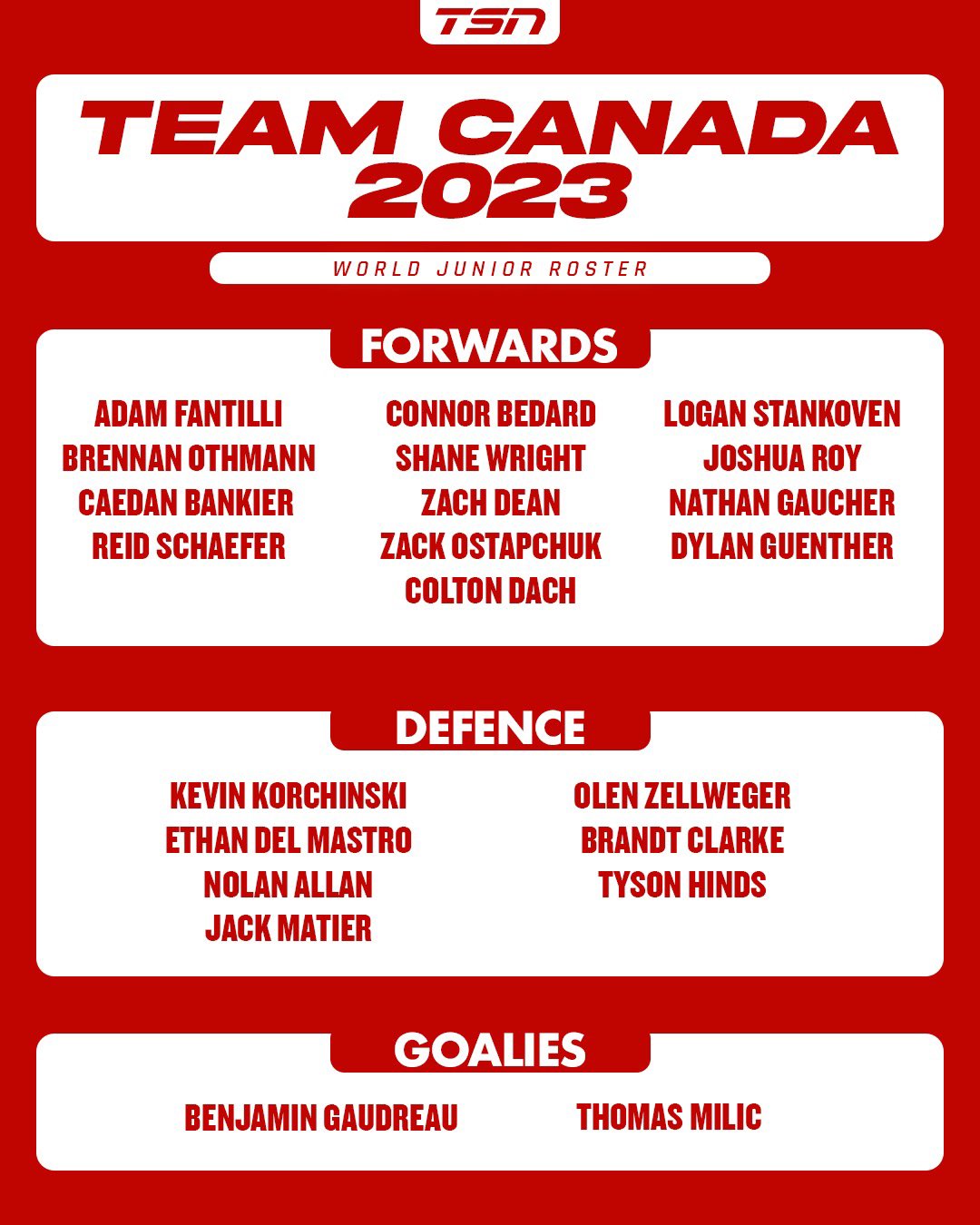 The complete roster for Team Canada at the 2023 World Juniors