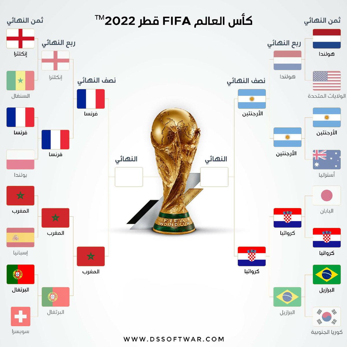 dssoftwar's tweet photo. #كأس_العالم_قطر_2022  #الفرق_المتأهلة_الى_نصف_النهائي

#شركة_DS_للخدمات_التقنية #DS_Software
#تصميم_وتطوير_مواقع_الويب_والتطبيقات_والتصميم_الجرافيكي
#اطلب_الان
https://t.co/eqvaOQyQMe
info@dssoftwar.com
+967 776 666 241
#dssoftwar https://t.co/nAOYaXjsz0