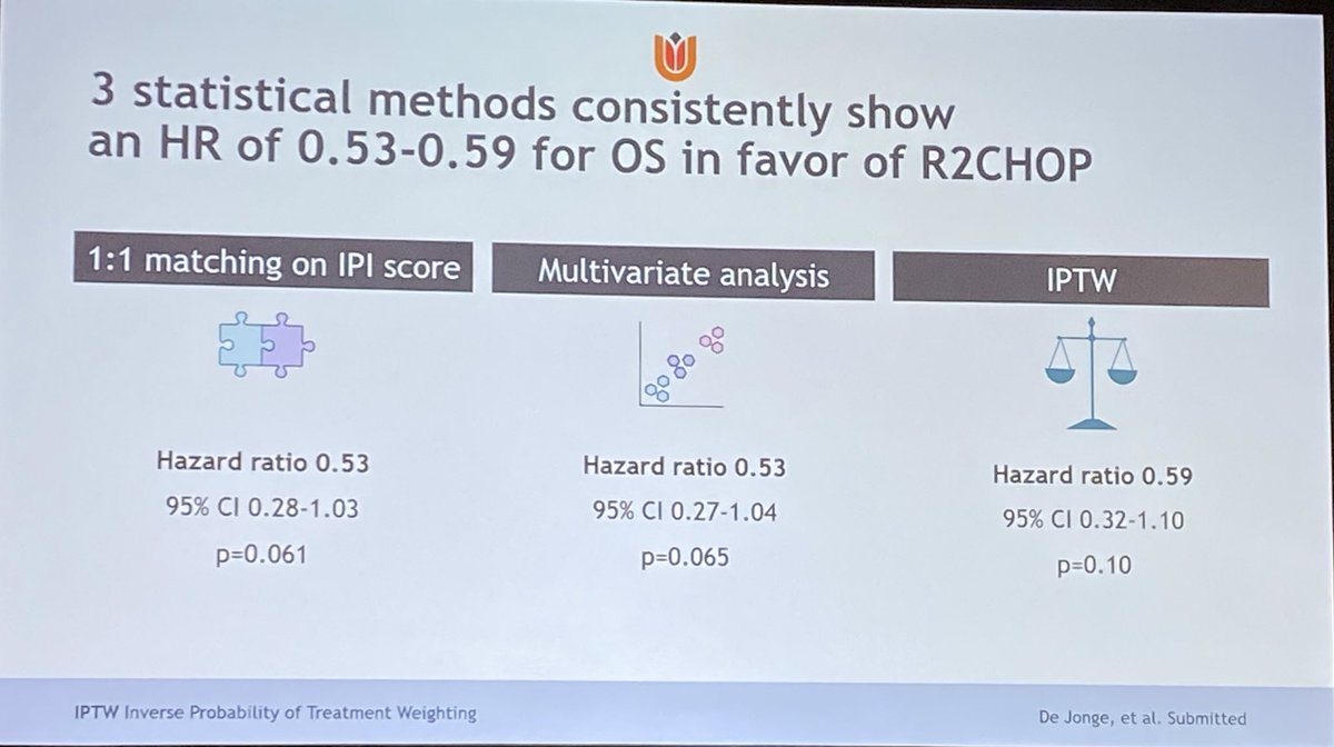 Very interesting data suggesting that the addition of lenalidomide to R-CHOP (R2CHOP) improves OS and PFS in MYC-R DLBCL

Can’t wait to read the paper 📝 

#lymphoma #ASH22