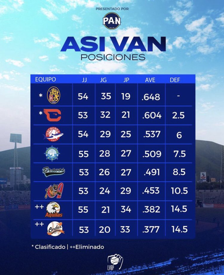 German Augusto Cartaya tweet media