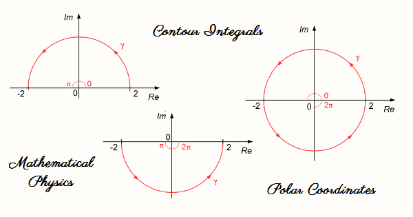 Fisicaexe's tweet image. Advanced Level 2 - Mathematical Physics - Contour Integration - Contour integration in polar coordinates, parametrization of a curve.
fisicaexe.com.br/en/physics3/ma…
#physics #mathematicalphysics #contourintegration