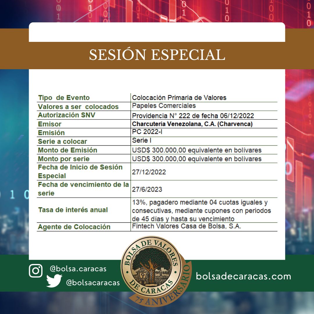 La Bolsa de Valores de Caracas, en su carácter institucional de promover el mercado de valores de #RentaFija, informa sobre la colocación primaria de papeles comerciales al portador de la empresa Charvenca.

👨‍💻bit.ly/3hZqCDc 

#BVC #27dic