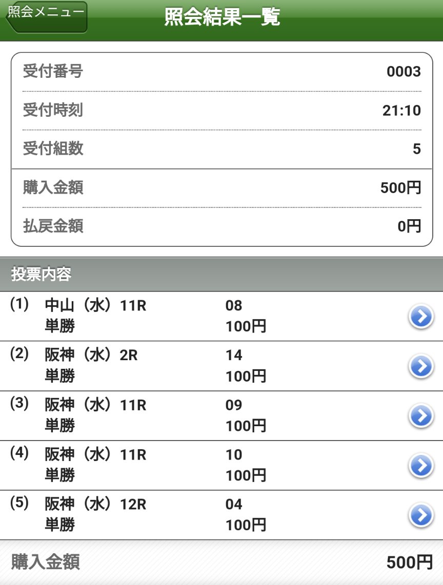 結果だけ確認しました😀
【応援】
ガストリック16着
【追加】
トップナイフ🥈
アトモストリミッツ🥇
フィロロッソ🥈
ベルダーイメル９着
ショウナンラスボス🥉
追加購入した５頭中４頭が馬券内まで頑張ってくれました☺️
来年も馬券内まで来そうな仔達を見つけれたらなと思います😆
お疲れ様でした😎 