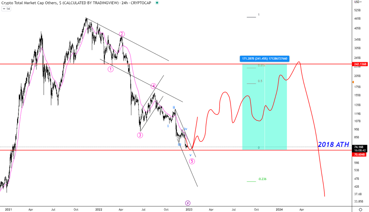 Square1 🍀 tweet media