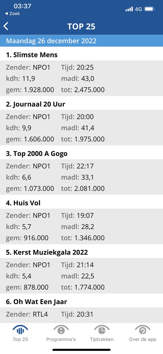 Met 1,9 miljoen kijkers een vliegende start voor De Slimste Mens op NPO1. Freriks en Van Rossem rulen!