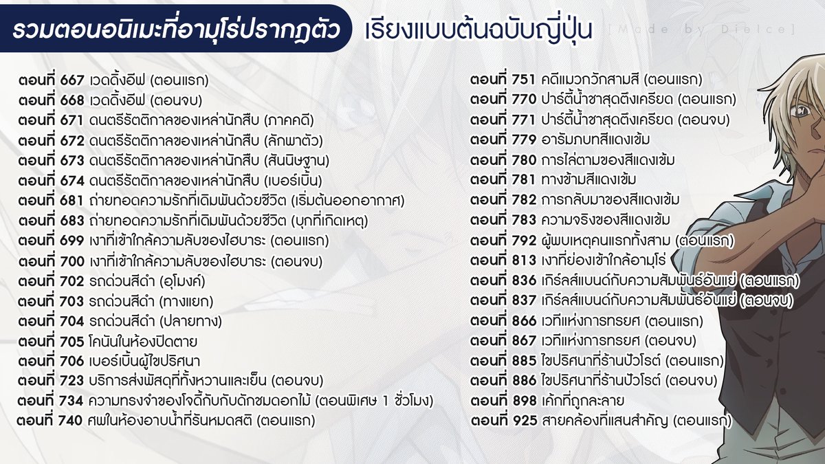 dieice_'s tweet photo. รวมตอนที่คุณอามุโร่โผล่มาในอนิเม #โคนัน แบบอัพเดตค่ะ (ข้อมูลณ.วันที่ 27/12/22) หากมีอัพเดตตอนเพิ่มจะรีพลายในโพสต์นี้ค่า

แยกแบบสำหรับคนดูพากย์ไทยและแบบพากย์ต้นฉบับนะคะ
ฝากรีทวิตเวอร์ชั่นใหม่ด้วยน้า

- นับรวมตอนที่ถูกพูดถึงและ Flashback 
- ไม่รวมวันสบายๆของซีโร่และโรงเรียนตำรวจ https://t.co/7JpDd0psmN