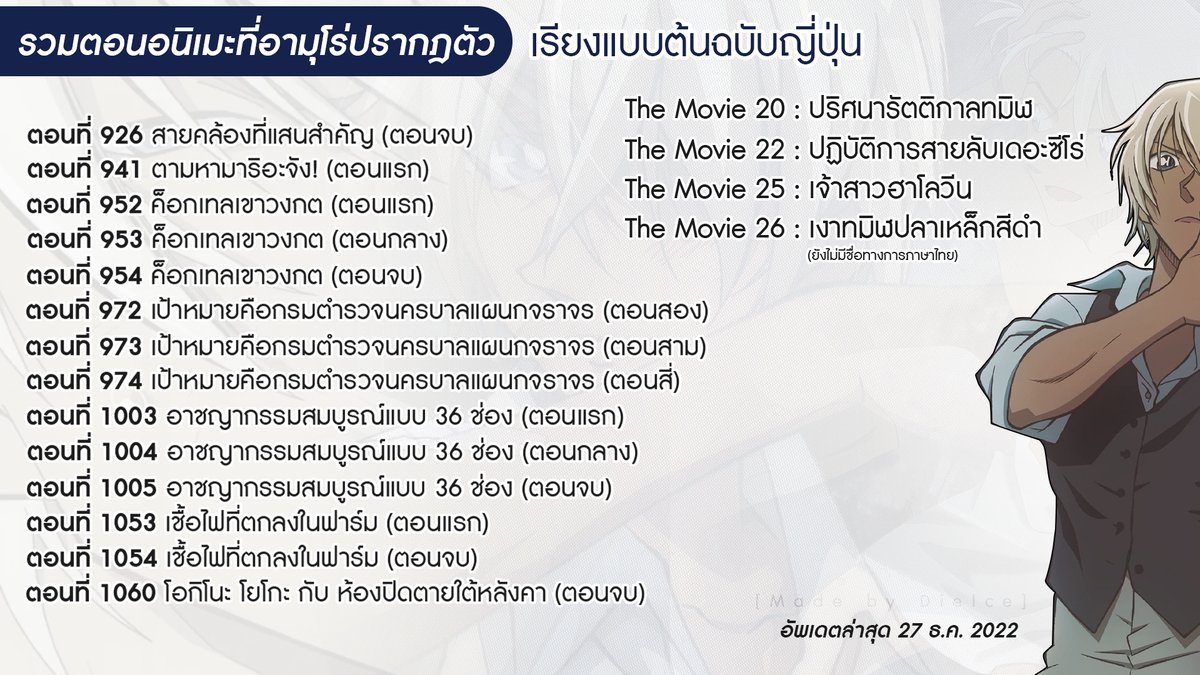 dieice_'s tweet photo. รวมตอนที่คุณอามุโร่โผล่มาในอนิเม #โคนัน แบบอัพเดตค่ะ (ข้อมูลณ.วันที่ 27/12/22) หากมีอัพเดตตอนเพิ่มจะรีพลายในโพสต์นี้ค่า

แยกแบบสำหรับคนดูพากย์ไทยและแบบพากย์ต้นฉบับนะคะ
ฝากรีทวิตเวอร์ชั่นใหม่ด้วยน้า

- นับรวมตอนที่ถูกพูดถึงและ Flashback 
- ไม่รวมวันสบายๆของซีโร่และโรงเรียนตำรวจ https://t.co/7JpDd0psmN