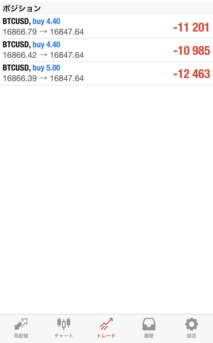 Crypto_King444's tweet photo. #Bitcoin 

追加ポジション
ロングエントリー😎 https://t.co/sHwnBMDypi