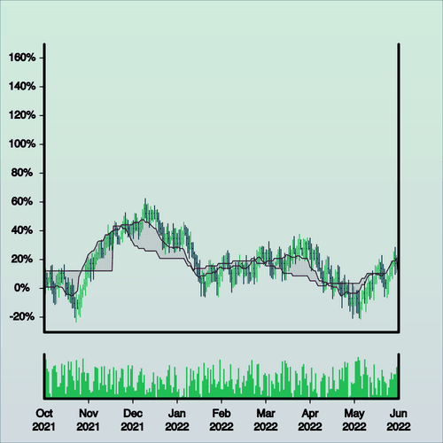 Wonky Stonks (bot) tweet media