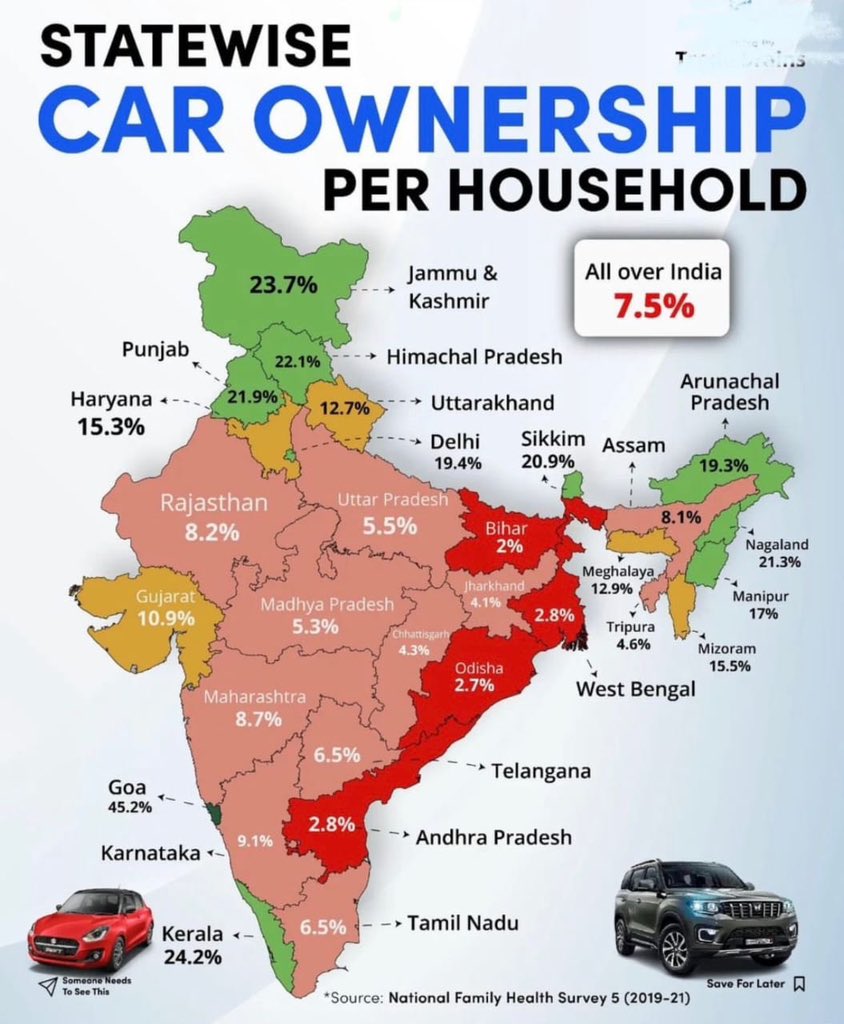 niku1630's tweet photo. This report is surprising. The states we thought are small are more prosperous than big states. 

Report published by Anand Mahindra. https://t.co/NEy3j0dTex
