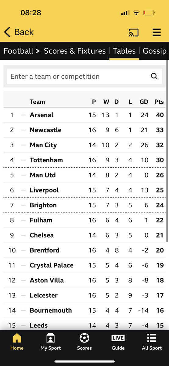 MrRobTaylor's tweet image. We’ve cleared 40 points. As Dory said to Nemo: “just keep on swimming”