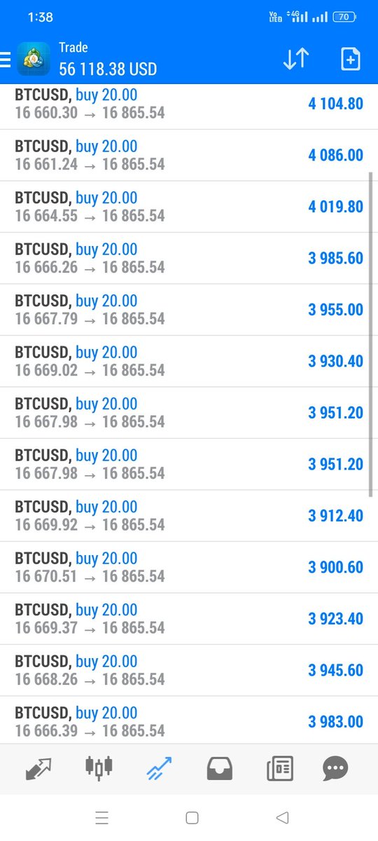 Btcusd
