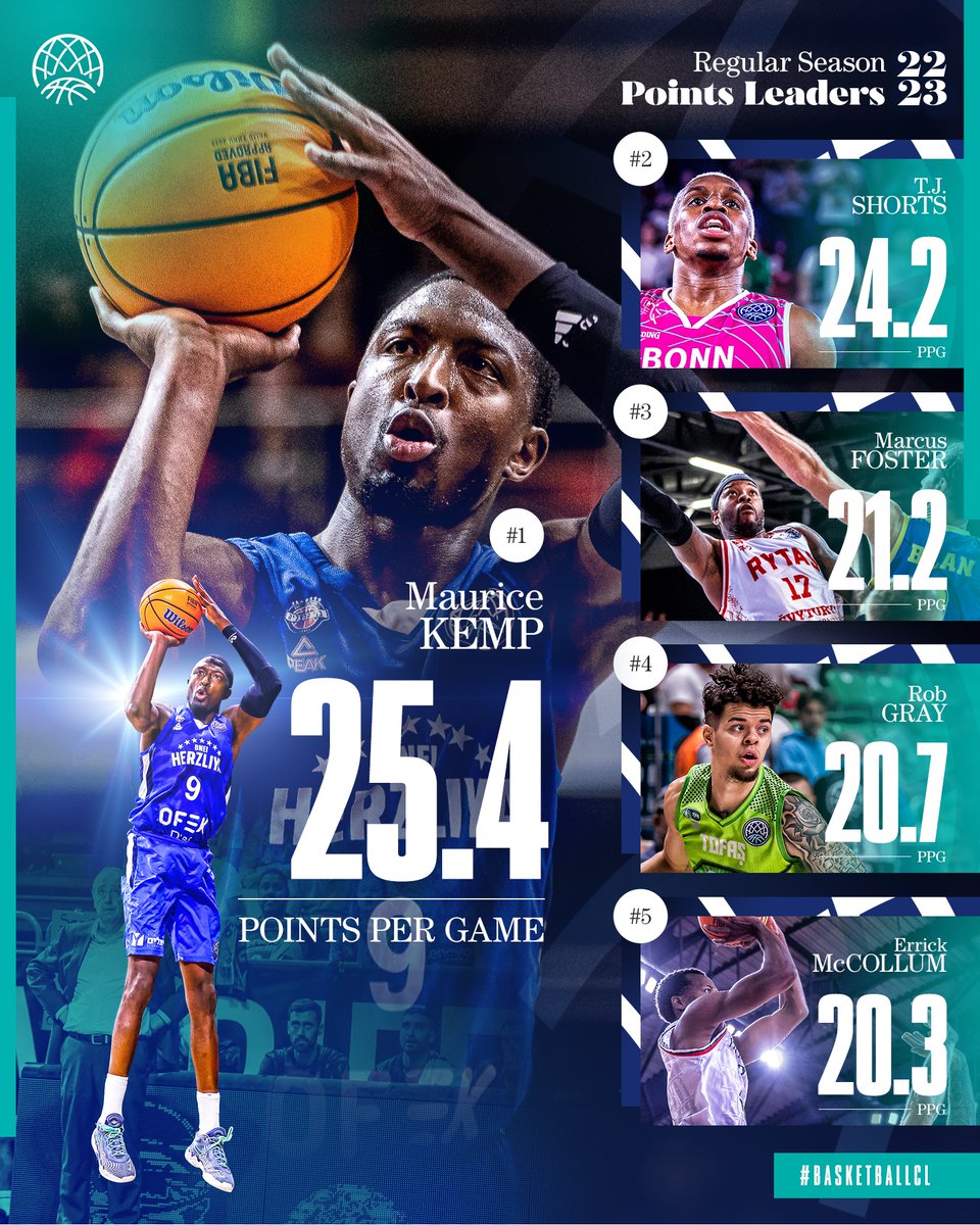 Basketball Champions League tweet media