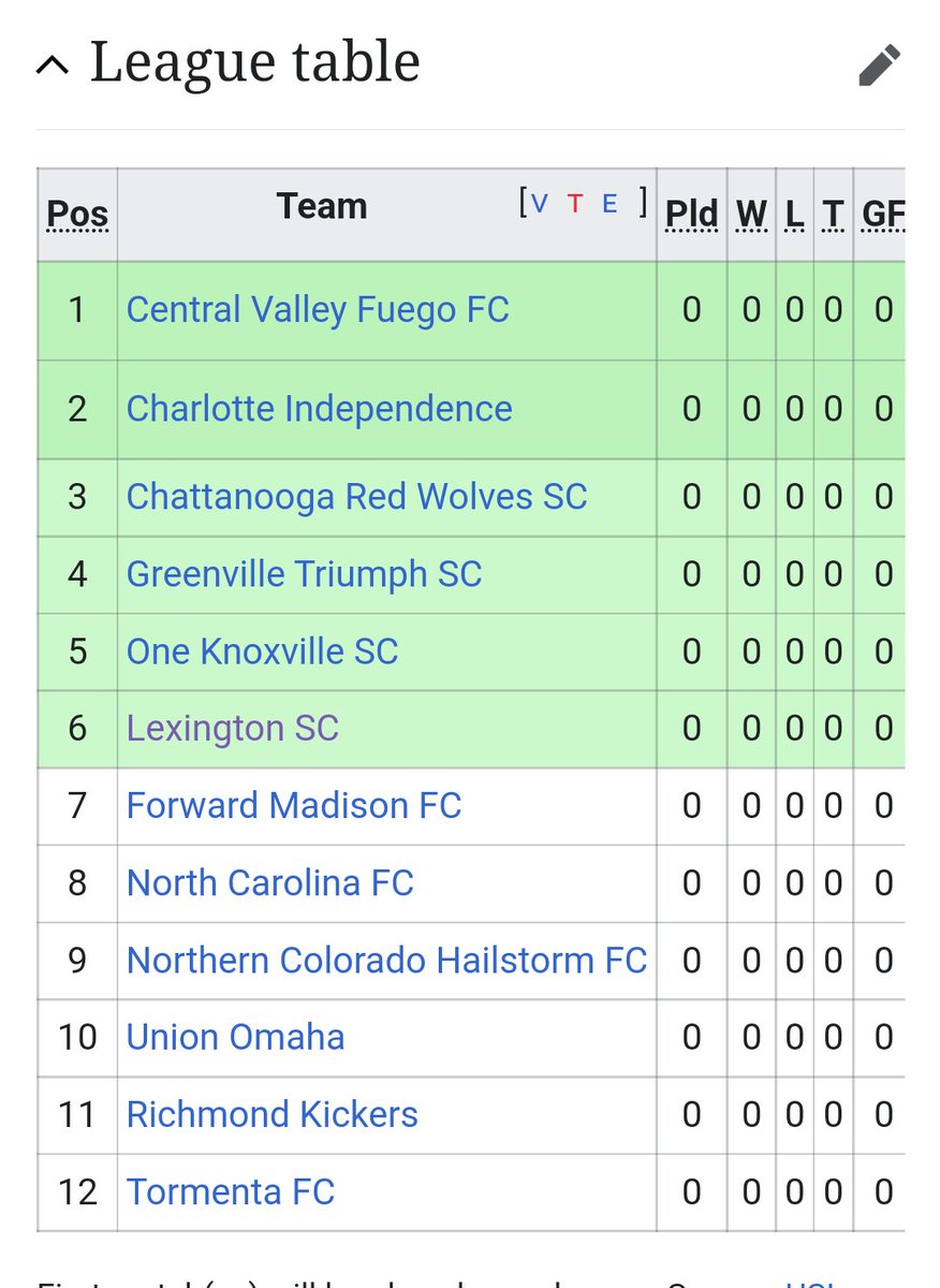 Already winning!!😁😁