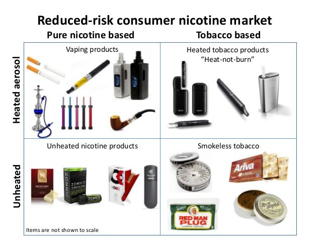 BlogThr's tweet photo. The reduced risk consumer #nicotine market consists of a variety of choices both with & without #tobacco.
The important distinction from #cigarettes is the lack of harmful smoke.
#cigarette #smoking #CommitToSwitch
#Vape #Snus #HTP #NicPouches
#WSND #WSND22 #WorldSaferNicotineDay https://t.co/e9mvNmID4I