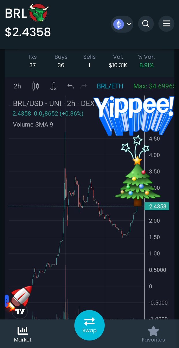 #BRL #BULLRUN #BULLRUNNER 

Excitement is here.. time to launch #BRL into the New Year..

<a href="/MadzNFT/">MADZ NFT</a> @thecryptoshopp @jfosteronfire <a href="/SteveBullRun/">Steve</a> <a href="/motikind18/">Moti kind</a> <a href="/AwinoBullRun/">AWINO@Survıvor-Bullrun</a>