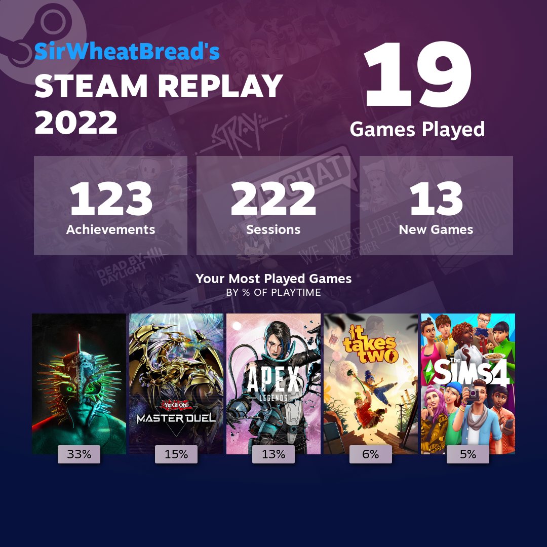 Sir_WheatBread's tweet photo. It's all because of #AllVirtualEntertainment!!!

I'm waiting for WWE 2K23 and do it all over again!! https://t.co/YLFXYWkxMp