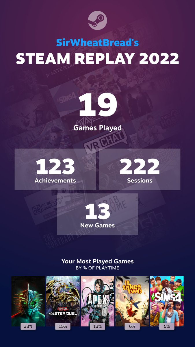 Sir_WheatBread's tweet photo. It's all because of #AllVirtualEntertainment!!!

I'm waiting for WWE 2K23 and do it all over again!! https://t.co/YLFXYWkxMp