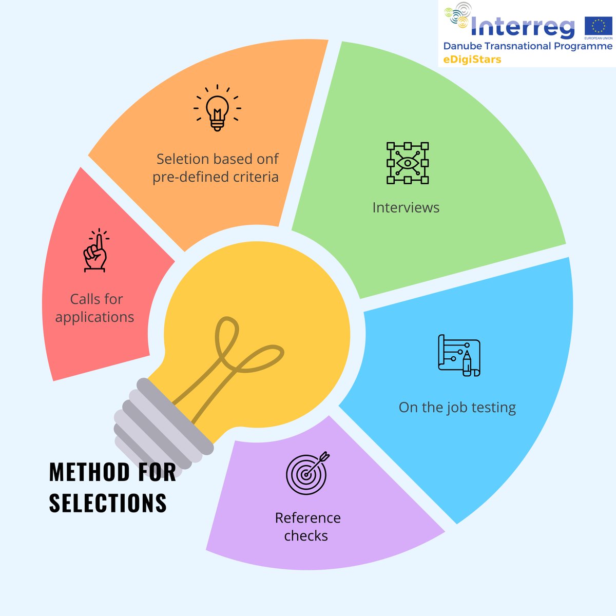 edigistars's tweet photo. 🤩Method for selections #eDigiStars. Learn more from the picture: 👇👇👇
.
.
.
#edigistar #project #babyboomer #project #digitalization #new #seniors #digitalera #grow #checkout https://t.co/lmsP4bfbcG