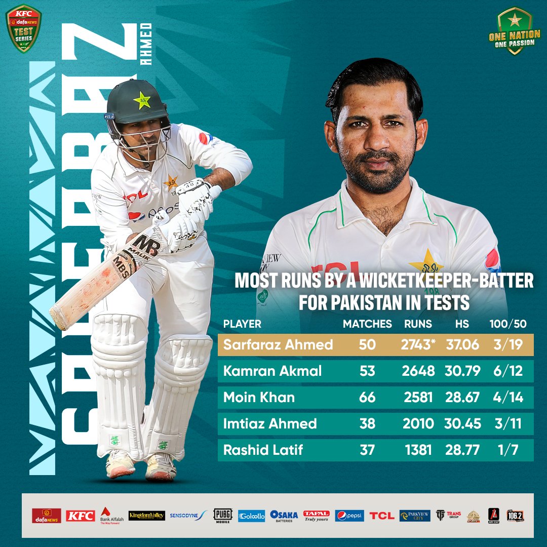 Sarfaraz Ahmed