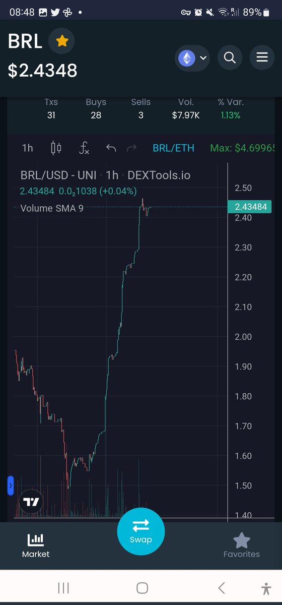 #BRL #BULLRUN #BULLRUNNER 
Here are charts from 2 projects I am invested in(same timeframe). Which chart would you rather be invested in?
<a href="/MadzNFT/">MADZ NFT</a> @thecryptoshopp @jfosteronfire <a href="/SteveBullRun/">Steve</a> <a href="/motikind18/">Moti kind</a> <a href="/AwinoBullRun/">AWINO@Survıvor-Bullrun</a> <a href="/BleevesCrypto/">₿leeves Official</a> <a href="/motikind18/">Moti kind</a> <a href="/ViNni375/">ViNni3 ⭐️ PulseBitcoin | PulseChain</a> <a href="/BullRunLife/">BULLRUN.LIFE.</a> <a href="/BoredApeYC/">Bored Ape Yacht Club 🍌</a>