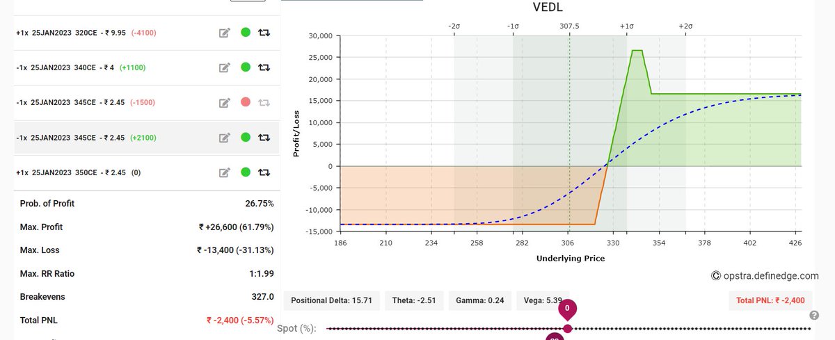 Vedl Created Structure in VEDL - Thread from Abhishek @thedumbtrader - Rattibha