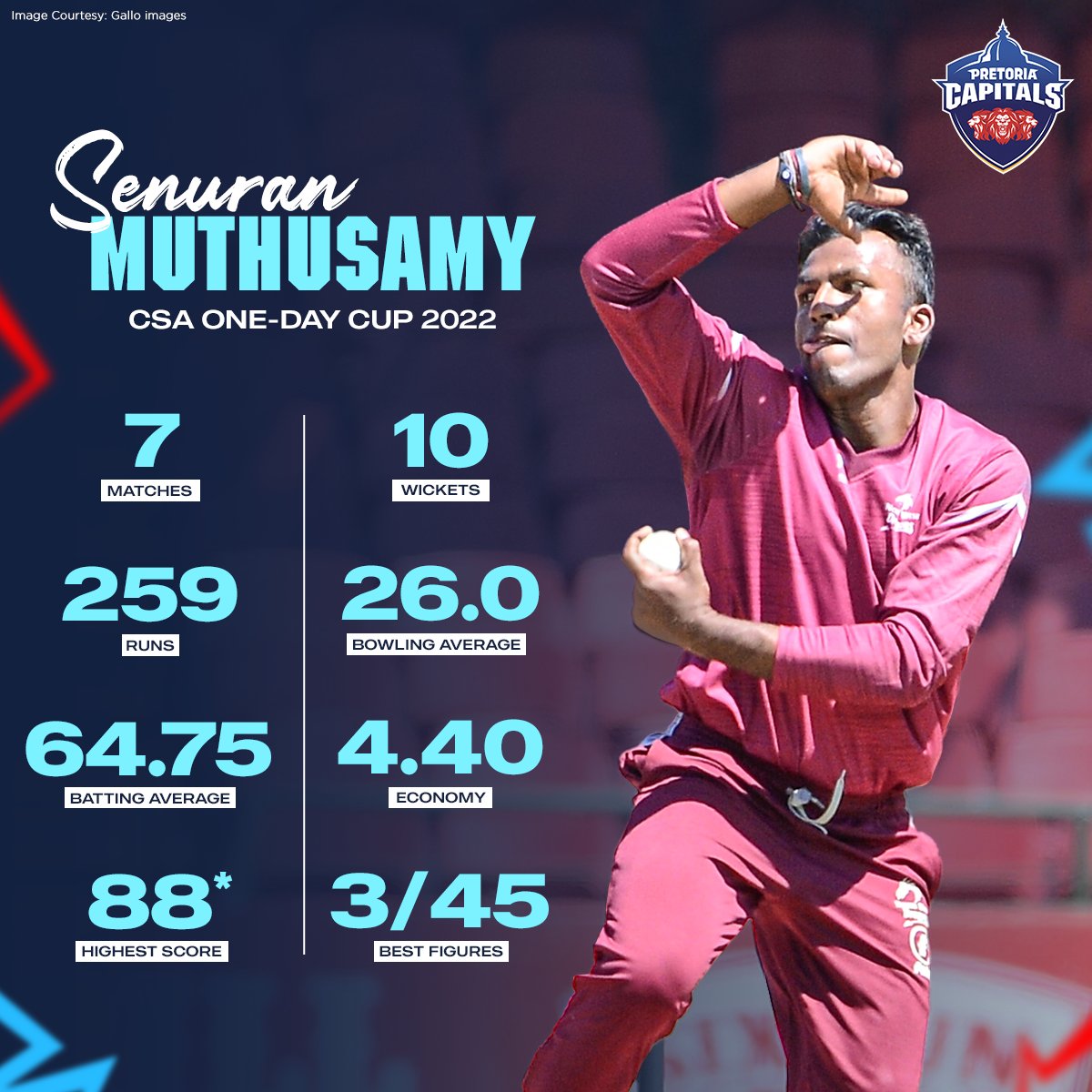 Our Wildcard pick, Senuran Muthusamy had a dream run at the CSA #1DayCup 🤩

Trust him to carry his form into the #Betway #SA20 💪