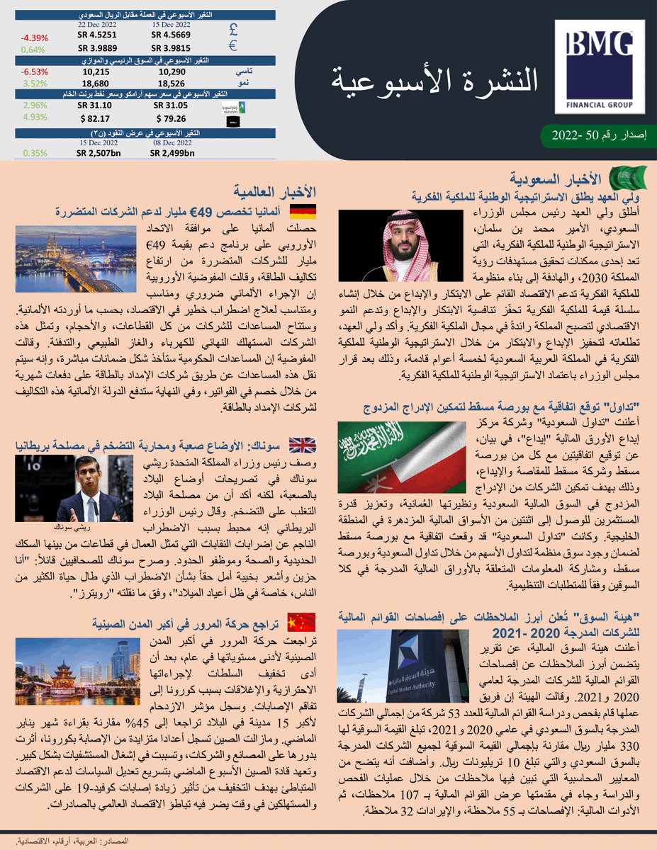 BMG Financial Group tweet media