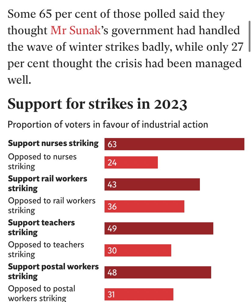 bencsmoke's tweet image. UP! THE! WORKERS!