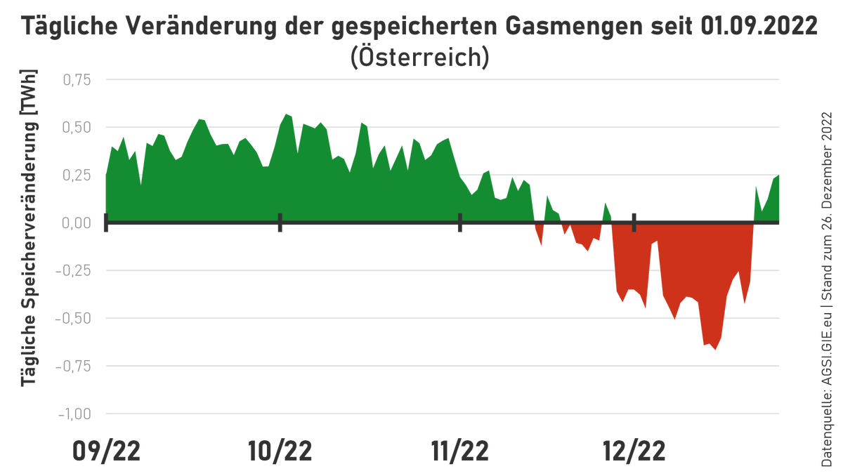 Christoph Dolna-Gruber 🇪🇺 tweet media