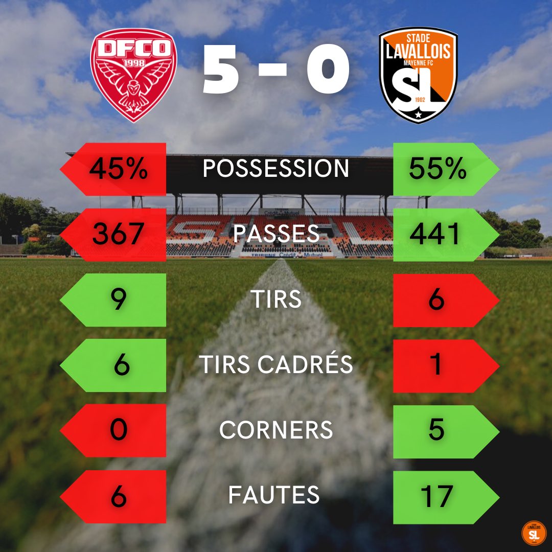 Stade Lavallois Fans tweet media