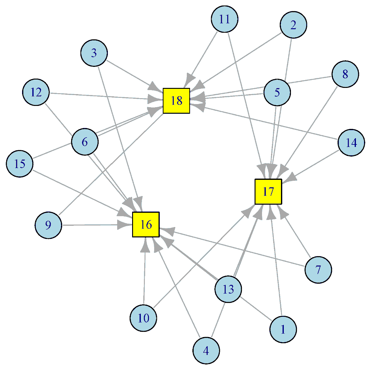 Sensors_MDPI's tweet image. #highlycitedpaper
Delay Analysis in IoT Sensor Networks †
mdpi.com/1424-8220/21/1…
#sensornetworks #edgenetworks #datacenternetworks