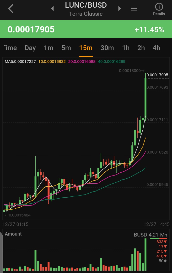 terra_army's tweet photo. 💃💃💃💃 Ding dong 😂😂 #LUNC     pumping hard https://t.co/epXeUGwEcX