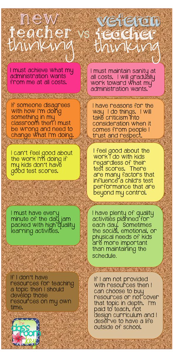 New Teacher Thinking ⚡ Veteran Teacher Thinking 

bit.ly/2Yasxe8 via Classroom Key
#teaching #edchat