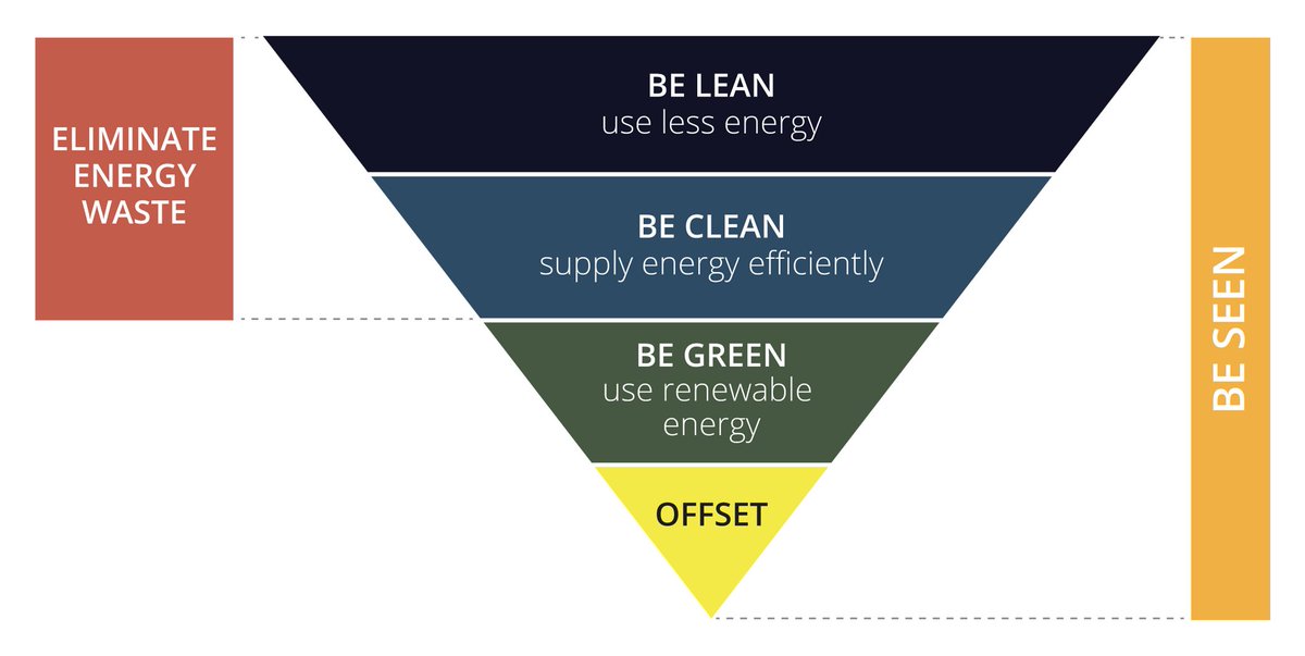 SAV Systems tweet media