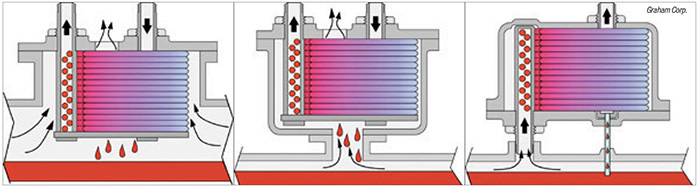New Applications for Spiral-Tube Heat Exchangers bit.ly/3ujEk6t