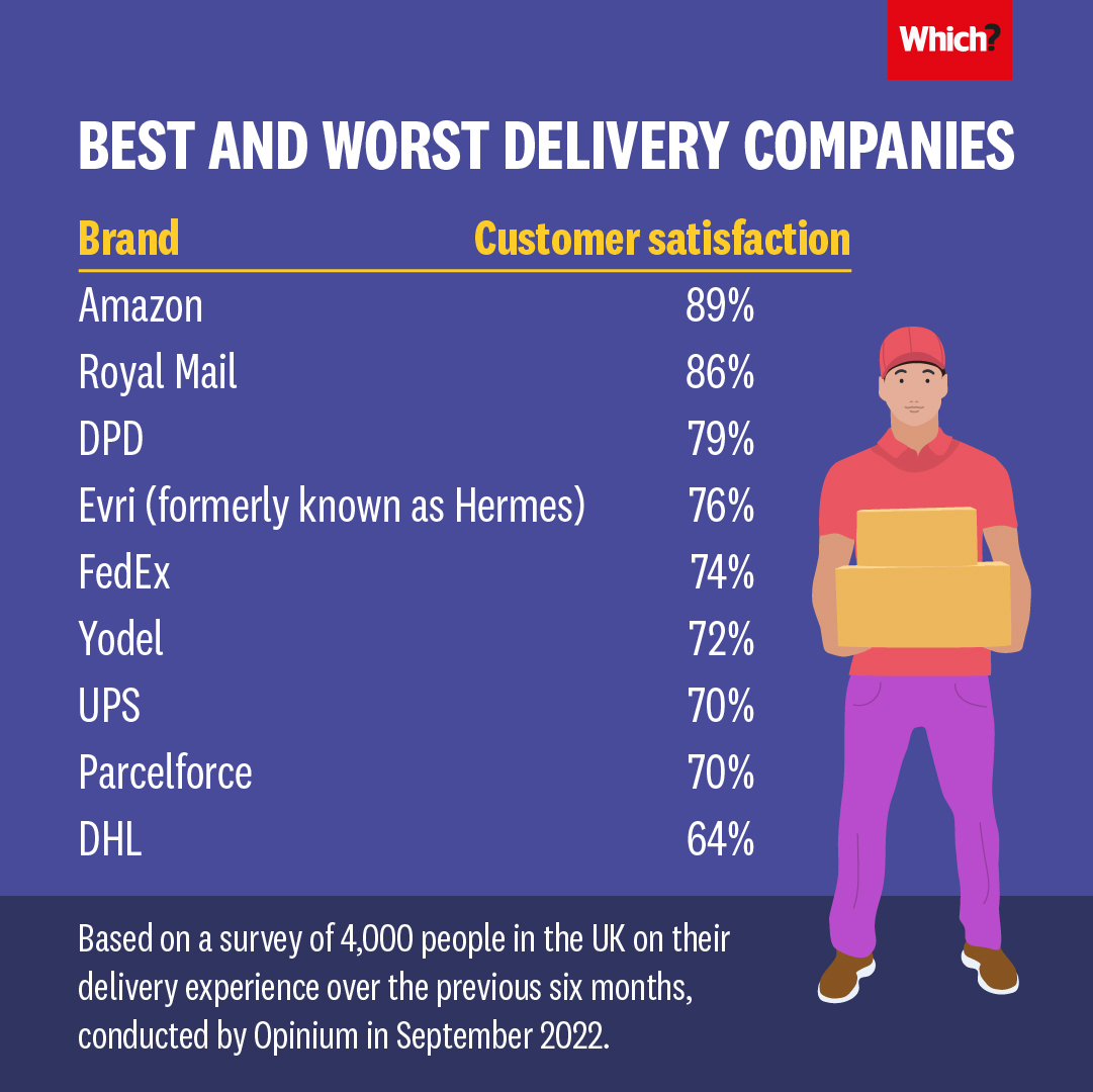 Which? Money tweet media